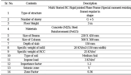 Table 1. Description of the modelled building used for the study 