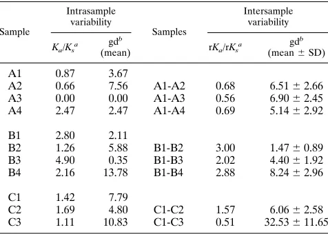 FIG. 2. Phylogenetic tree analysis of HVR-1 sequences in samples obtainedfrom patients A, B, and C