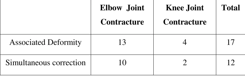 TABLE - 4 DEGREE OF CONTRACTURE - KNEE 