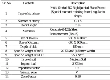 Table 1. Description of the modelled building used for the study 