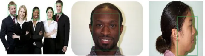 Fig.4. Some outputs of face detection method based on Viola Jones Algorithm 