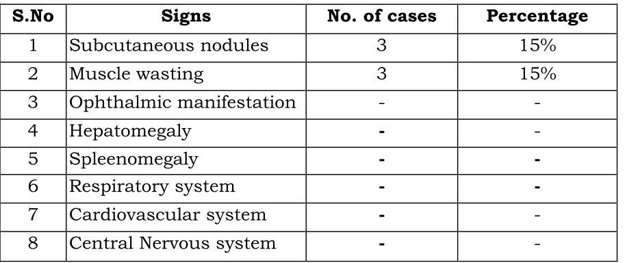 Table 13 illustrates systemic examination. 