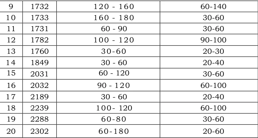 Table 16 illustrates deformities of joints 