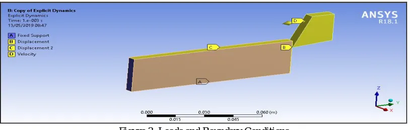 Figure 3: Loads and Boundary Conditions 