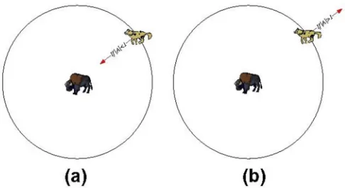 Fig. 2 Wolves in a troop (top (highest dominant) to bottom (lowest dominant))  
