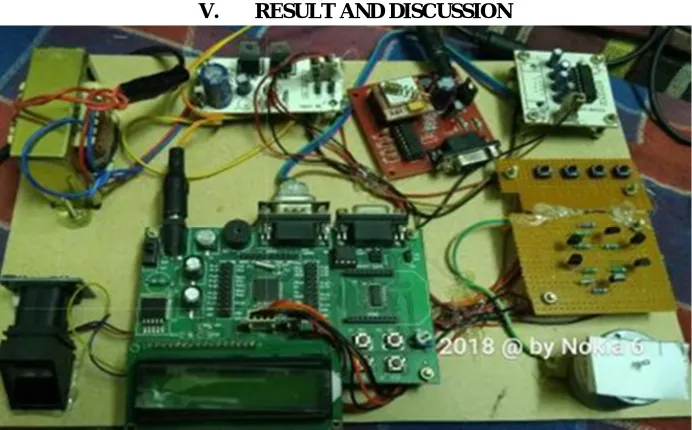 Figure 1: Block Diagram 