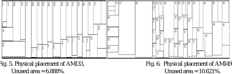 Fig. 5. Physical placement of AMI33,                                           Fig. 6