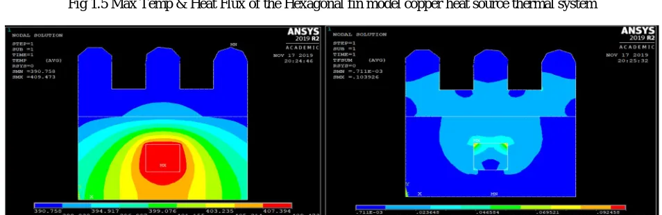 Fig 1.3 Max Temp & Heat Flux of the circular fin model copper heat source thermal system 