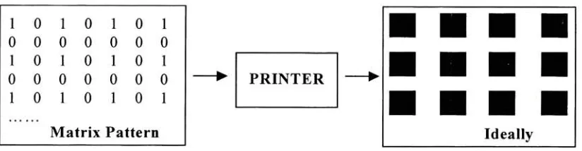 Figure 1.1: Illustration ofa Bitmap Pattern and Ideal Result
