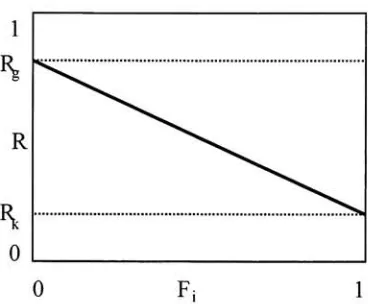 Figure 2.1: Printer Tone Transfer Functionfor Ideal Halftone