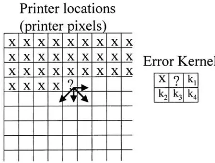 Figure 2.10: Illustration ofRaster Processing with Error Diffusion