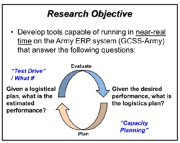 Figure 1.1:  Research Objective. 