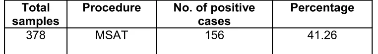 TABLE 1MACROSCOPIC SLIDE AGGLUTINATION TEST