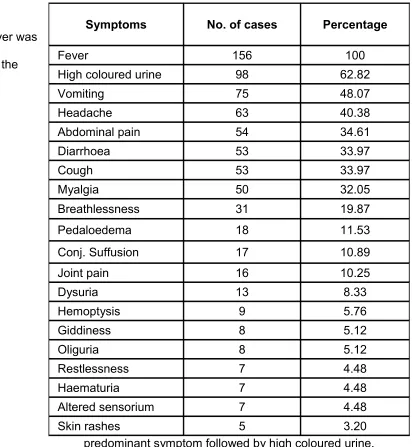 TABLE 5SYMPTOMS OF CASES PRESENTING WITH LEPTOSPIROSIS n=156