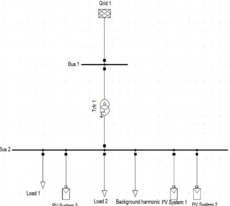 Fig. 1: Single - Line Diagram of a distribution network. 