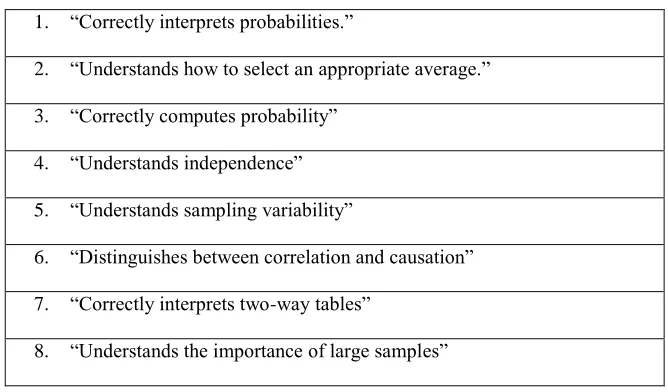 Table 1. Correct Reasoning Scales 