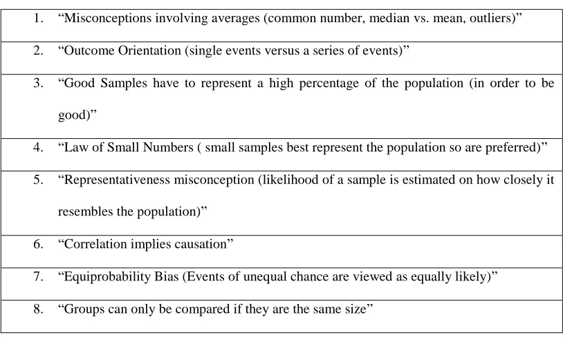 Table 3. Eight Scales of Student Misconceptions  