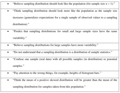 Table 4. Common Sampling Distributions Misconceptions 