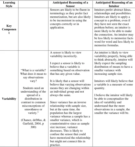 Table 6. Conceptual Framework 