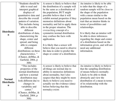 Table 6. Continued 