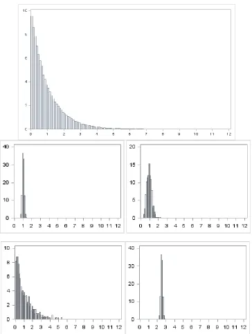 Figure 2. Final Exam Fall 2007 - Fall 2008, Version A. The graph at the top is a  