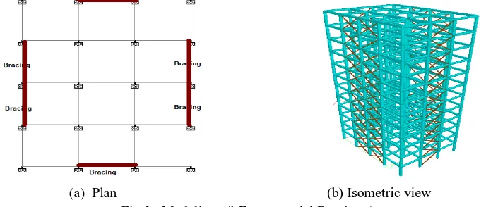 Fig.4  Modeling of  Frame model Shear wall A. 