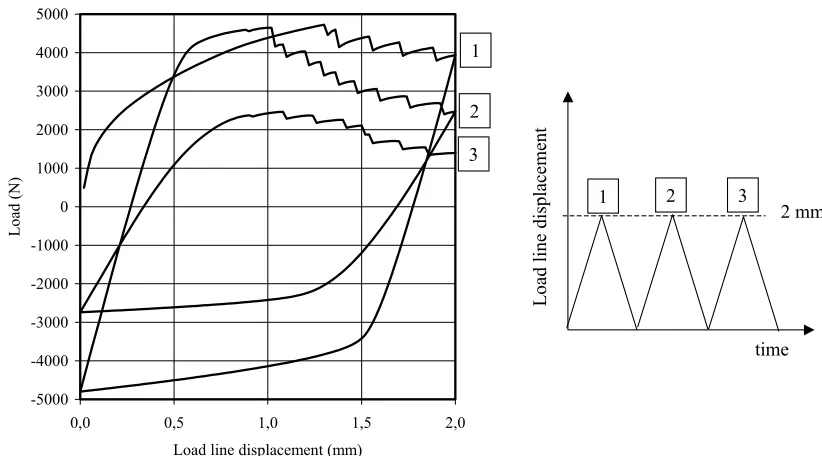 Fig. 5 : Geometry and size effect on the JR-∆a curve.