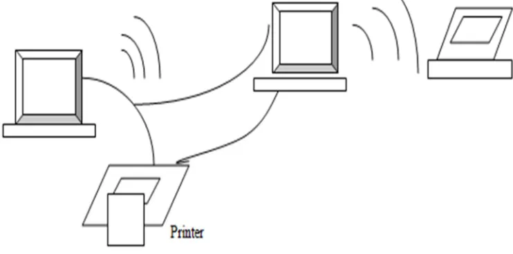 Figure 1:  A computer network 