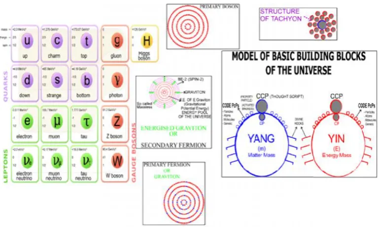 Fig. 6. Parallel teaching by participatory scienceFig. 6. Parallel teaching by participatory scienceFig