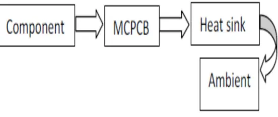 Fig. 1 General Heat removal path of the system 