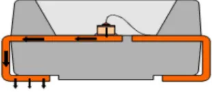 Fig .4 Heat conduction via lead(s) 