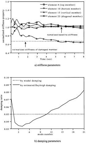 Fig. 3. Result of System Identification without damping estimation and no measurement error 