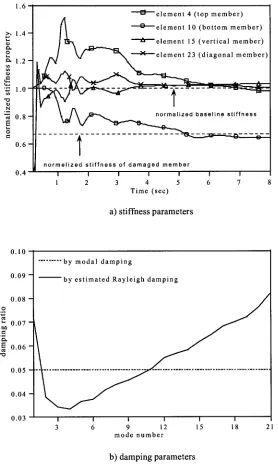 Fig. 4. Result of System Identification with damping estimation and measurement error 
