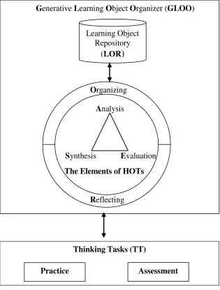 Figure 2. The GLOOTT model