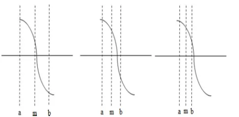 Figure 4.1. A Typical Thermistor [13] 