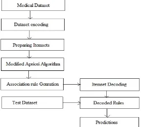 Figure 2.1 Proposed Data Model 