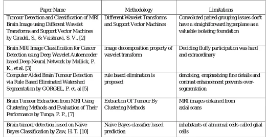 Table 1: Evaluation on various authors views. 