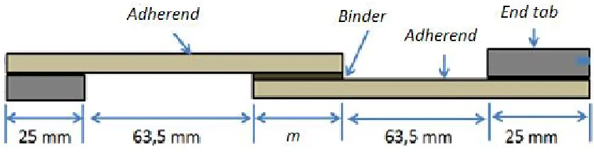 Fig. 1 Single lap joint 