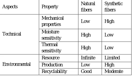 Table 1. Correlation between regular strands and engineered filaments 