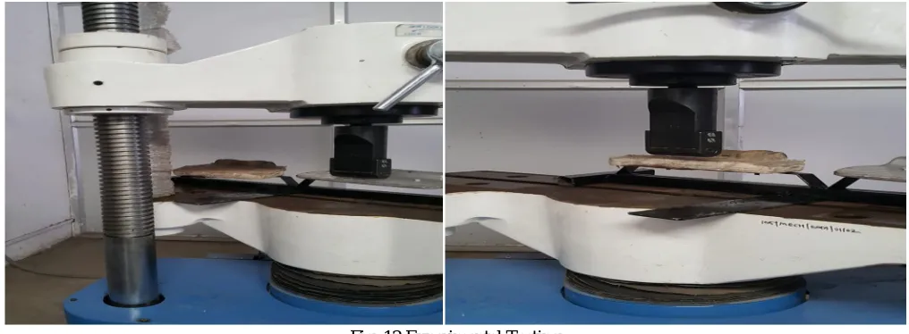 Fig. 12 Experimental Testing 