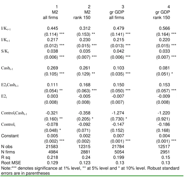 Table 4. Robustness checks on E2 (capital account restrictions)