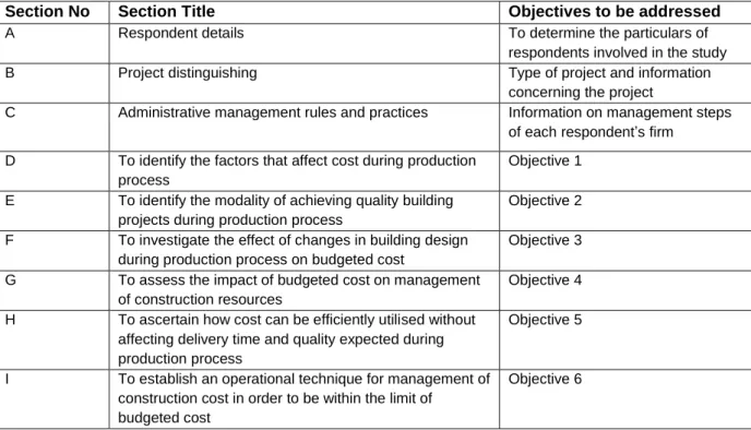 Table 3.1: Questionnaire design 