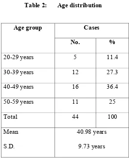Table 2: Age distribution 
