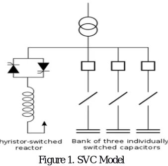 Figure 1. SVC Model 