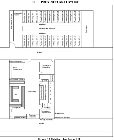 Figure 3.1 Existing plant layout [1] 