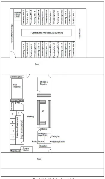Fig. 6.1 Modified plant layout. [1] 