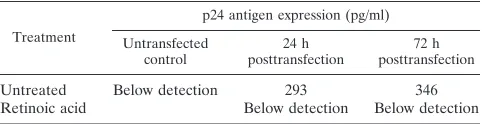 TABLE 1. Repression of HIV-1 p24 antigen production in all-transretinoic acid-pretreated THP-1 cellsa