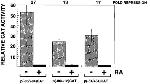 TABLE 2. Effects of retinoic acid on the expression of cellsurface antigensa