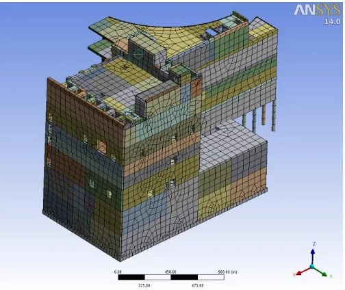Figure 2. Finite element model of a typical NPP building.   