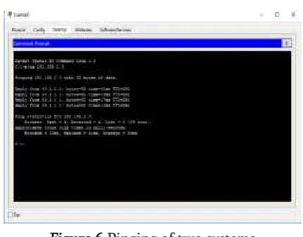 Figure 4. After configuring OSPF routing protocol 